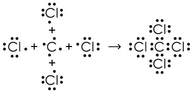 Схема образования ковалентных связей в молекуле метана CH4