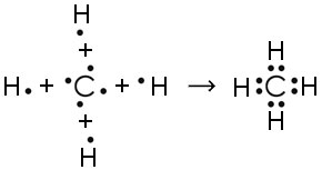 Схема образования ковалентных связей в молекуле тетрахлорметана CCl4
