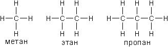 Характеристика углеводородов: метана, этана и пропана