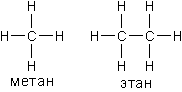 Изображения структурных формул метана и этана
