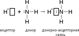 донор и акцептор NH4^+