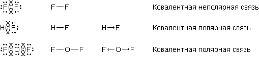 Электронные и графические формулы веществ: F2, HF, OF2.