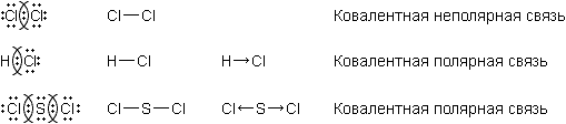 Электронные и графические формулы веществ: Cl2, HCl, SCl2.