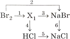 Дополните цепочку переходов. Составьте уравнения реакций, с помощью которых можно осуществить превращения по схеме.