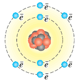 Рис. 23. Условное изображение строения атома.