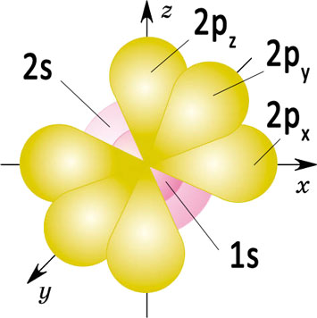 Орбитали атома азота