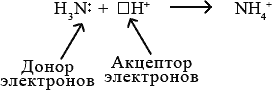 Строение катиона аммония.